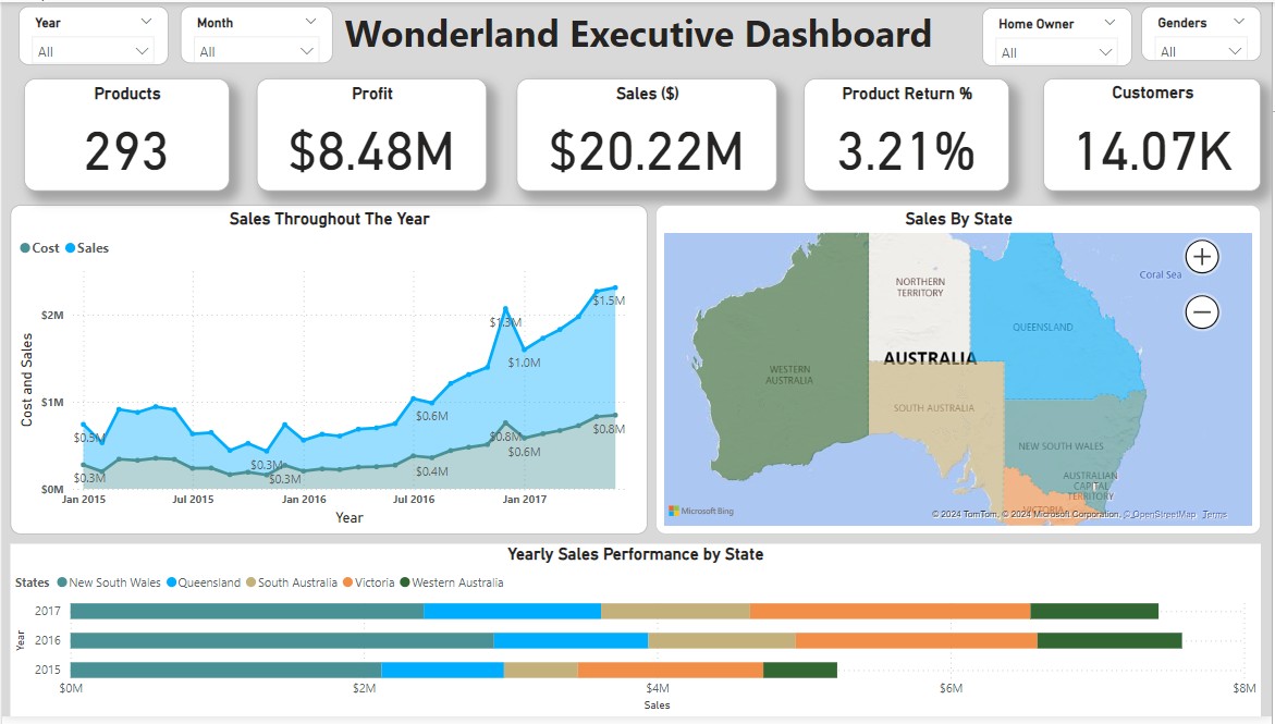 Executive Sales Dashboard